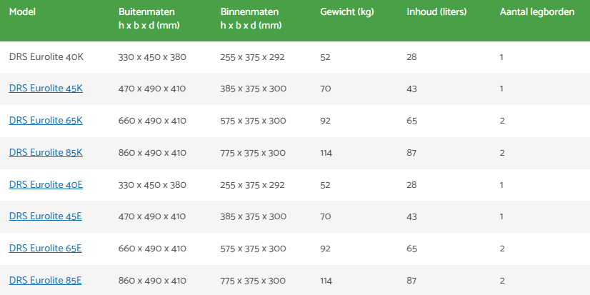 De Raat DRS Eurolite - Afbeelding 6